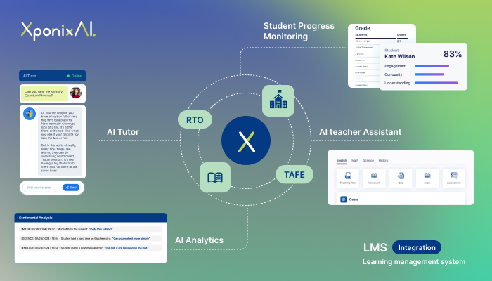 XponixAI: Transforming Education with Comprehensive AI Solutions image
